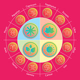 Zodiac signs and fourseasons in circle in flat style. Set of colorful icons. Vector illustration. Horoscopes infographics.