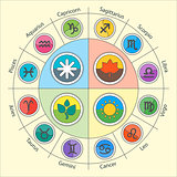 Zodiac signs and fourseasons in circle in flat style. Set of colorful icons. Vector illustration. Horoscopes infographics.