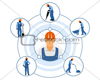 Different builders duties
