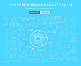 System Performance Analysis concept with Doodle design style