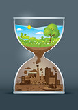Ecology awareness hourglass