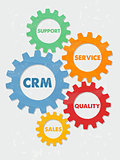CRM and business concept words in grunge flat design gears