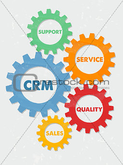 CRM and business concept words in grunge flat design gears