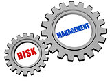risk management in silver grey gears