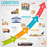 Logistics Infographics