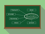 success key illustration green board teamwork strategy marketing vision growth