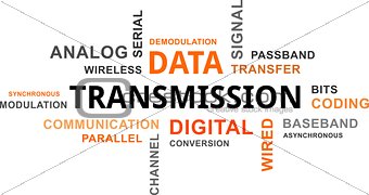 word cloud - data transmission
