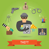 Theft Crime and Punishment Concept