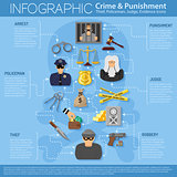 Crime and Punishment Infographics