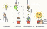 Infographic illustration of investment with businessman hand and money tree in four steps