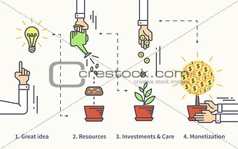 Infographic illustration of investment with businessman hand and money tree in four steps