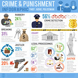 Crime and Punishment Infographics