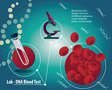 Blood test poster with medical laboratory equipment