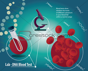 Blood test poster with medical laboratory equipment