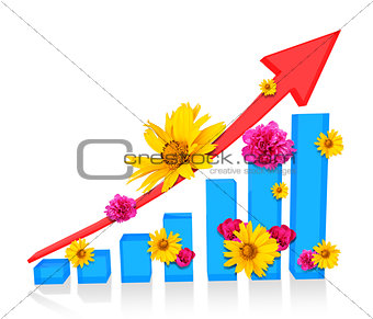 Graphical chart with flowers