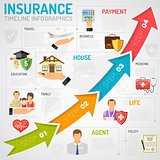 Insurance Services Timeline Infographics