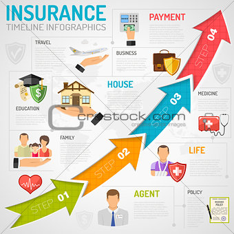 Insurance Services Timeline Infographics