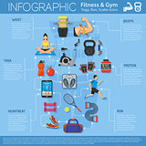 Fitness and Gym Infographics