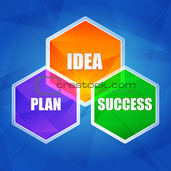 idea, plan, success in hexagons, flat design
