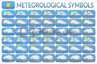 Meteorological Symbols, Set
