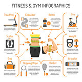 Fitness and Gym Infographics