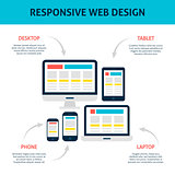 Responsive Web Design Infographic Flat Concept