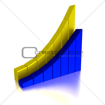 Graph and Bar Chart