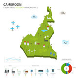 Energy industry and ecology of Cameroon