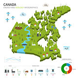 Energy industry and ecology of Canada