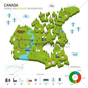 Energy industry and ecology of Canada