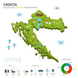 Energy industry and ecology of Croatia