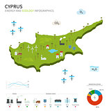 Energy industry and ecology of Cyprus