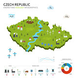 Energy industry and ecology of Czech Republic