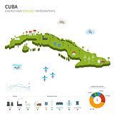 Energy industry and ecology of Cuba
