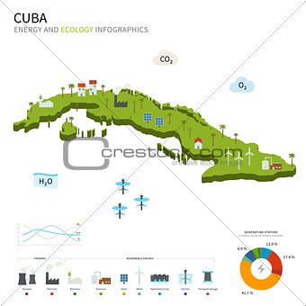 Energy industry and ecology of Cuba