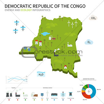 Energy industry and ecology of Democratic Republic Congo