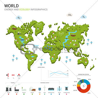 Energy industry and ecology of World