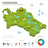 Energy industry and ecology of Turkmenistan