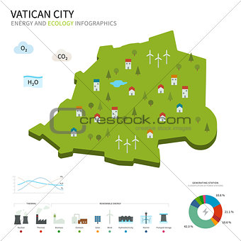 Energy industry and ecology of Vatican City