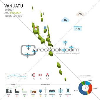 Energy industry and ecology of Vanuatu