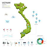 Energy industry and ecology of Vietnam