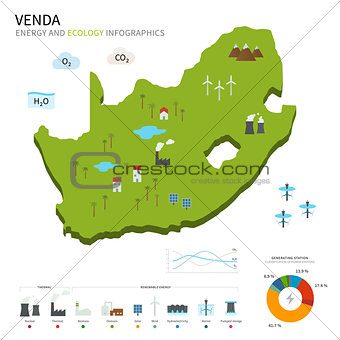 Energy industry and ecology of Venda