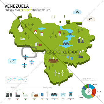 Energy industry and ecology of Venezuela
