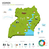 Energy industry and ecology of Uganda
