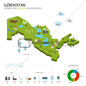 Energy industry and ecology of Uzbekistan