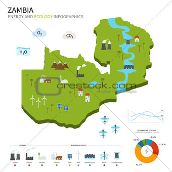Energy industry and ecology of Zambia