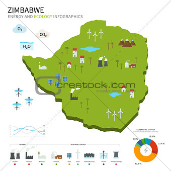 Energy industry and ecology of Zimbabwe