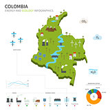 Energy industry and ecology of Colombia