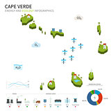 Energy industry and ecology of Cape Verde