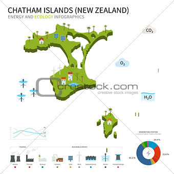 Energy industry and ecology of Chatham Islands